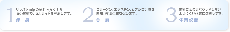 ３つのポイント文章